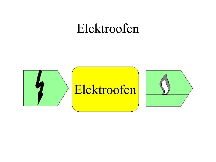 Elektroofen 