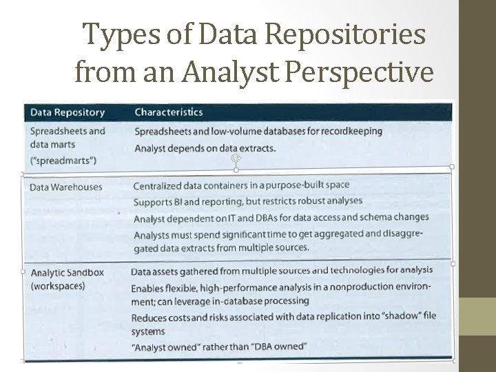 Types of Data Repositories from an Analyst Perspective 