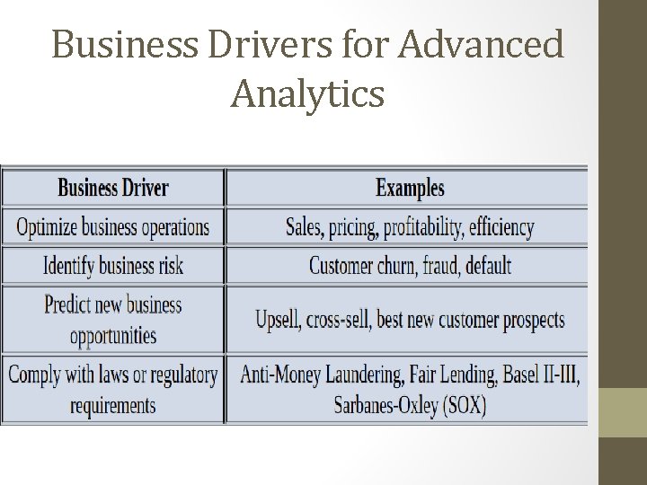 Business Drivers for Advanced Analytics 