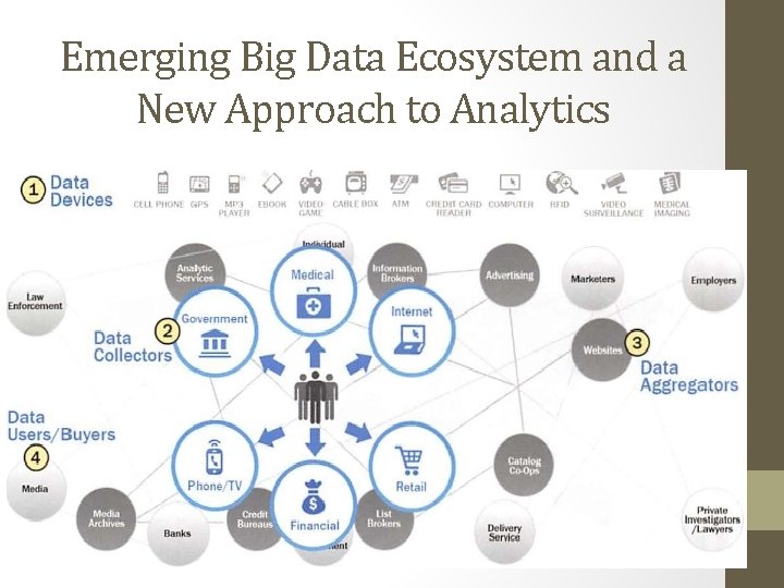 Emerging Big Data Ecosystem and a New Approach to Analytics 