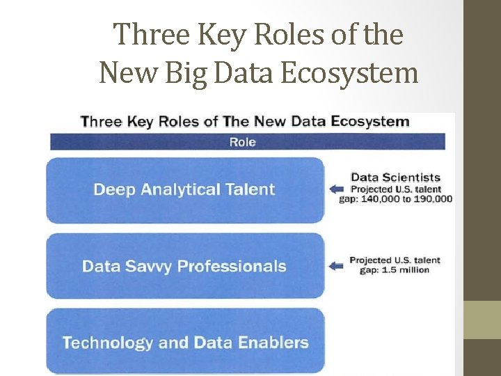 Three Key Roles of the New Big Data Ecosystem 