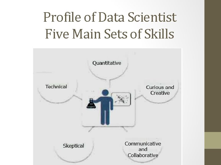 Profile of Data Scientist Five Main Sets of Skills 