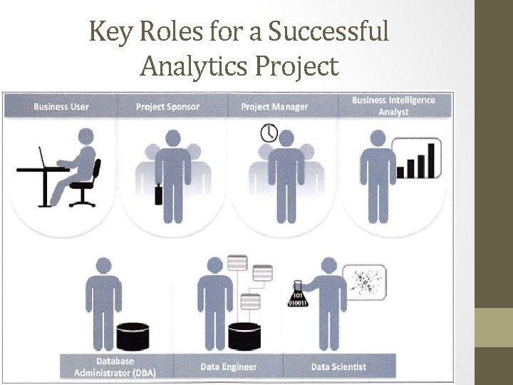 Key Roles for a Successful Analytics Project 