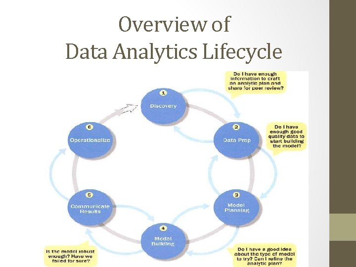 Overview of Data Analytics Lifecycle 
