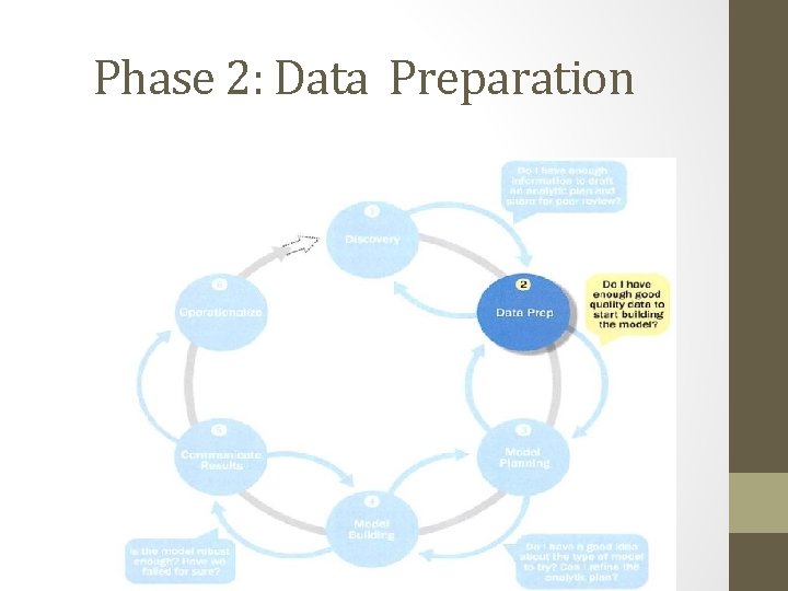 Phase 2: Data Preparation 