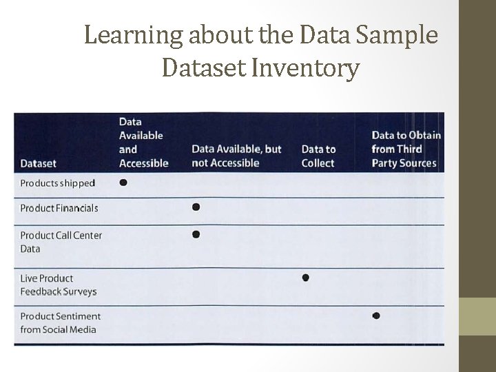 Learning about the Data Sample Dataset Inventory 