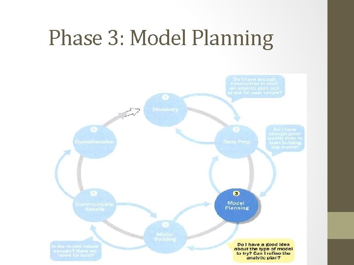 Phase 3: Model Planning 