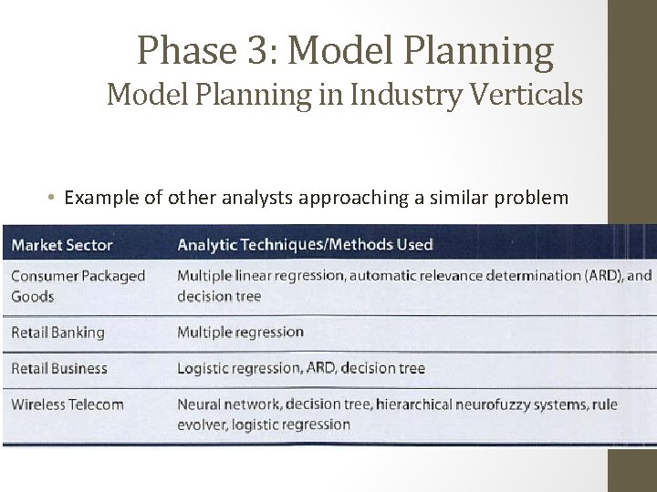 Phase 3: Model Planning in Industry Verticals • Example of other analysts approaching a