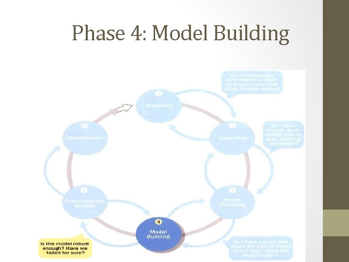 Phase 4: Model Building 