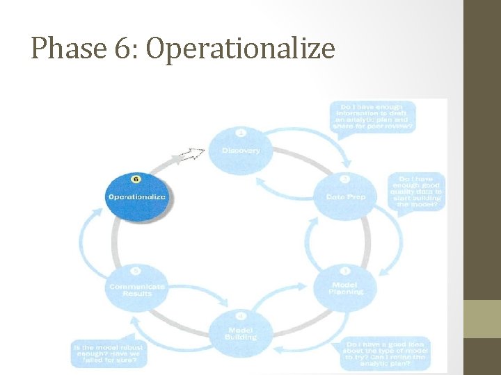 Phase 6: Operationalize 