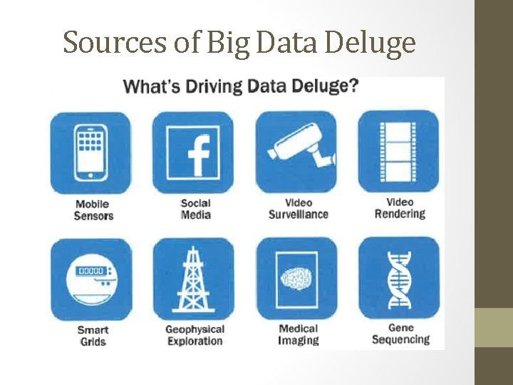 Sources of Big Data Deluge 