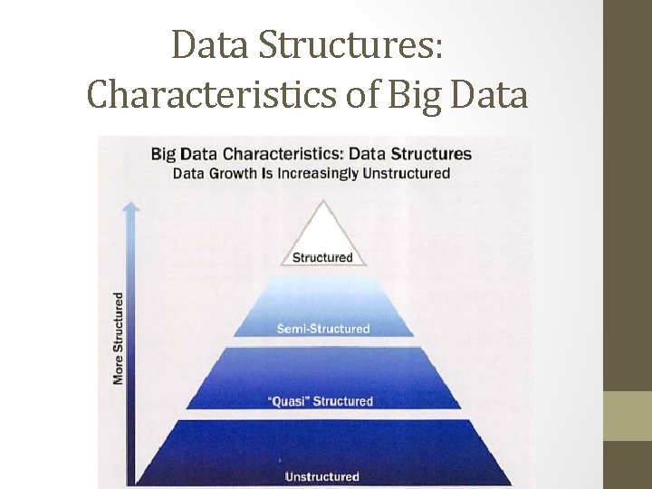 Data Structures: Characteristics of Big Data 