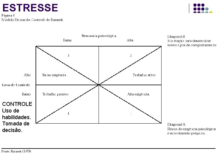 ESTRESSE CONTROLE Uso de habilidades. Tomada de decisão. 