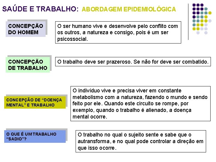 SAÚDE E TRABALHO: ABORDAGEM EPIDEMIOLÓGICA CONCEPÇÃO DO HOMEM O ser humano vive e desenvolve