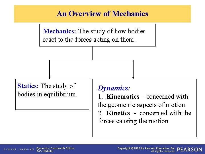 An Overview of Mechanics: The study of how bodies react to the forces acting