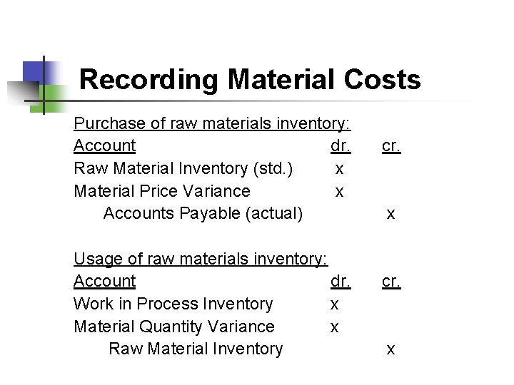 Recording Material Costs Purchase of raw materials inventory: Account dr. Raw Material Inventory (std.