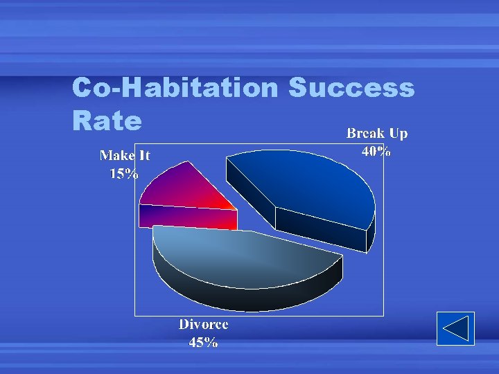 Co-Habitation Success Rate 