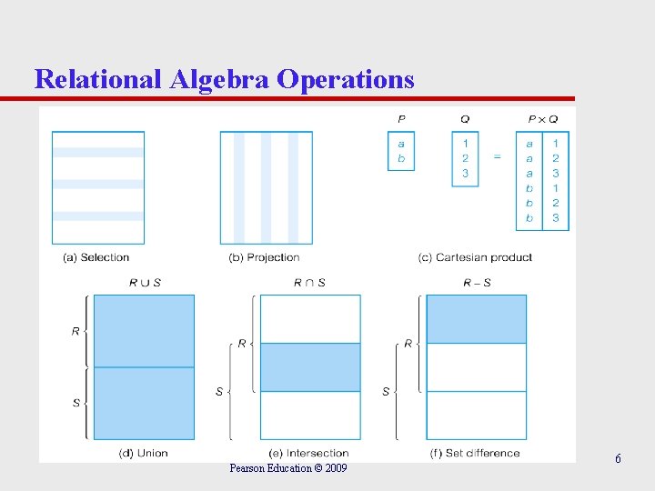 Relational Algebra Operations Pearson Education © 2009 6 Relational Algebra Operations Pearson Education © 2009 6