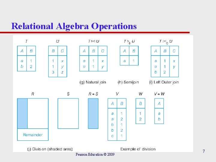 Relational Algebra Operations Pearson Education © 2009 7 Relational Algebra Operations Pearson Education © 2009 7