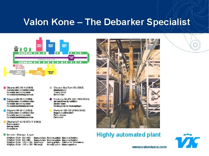 Valon Kone – The Debarker Specialist Highly automated plant www. valonkone. com 