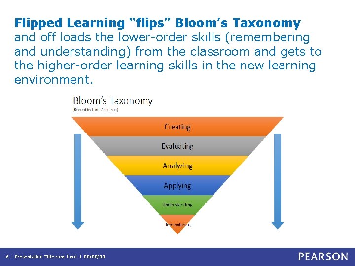 Flipped Learning “flips” Bloom’s Taxonomy and off loads the lower-order skills (remembering and understanding)