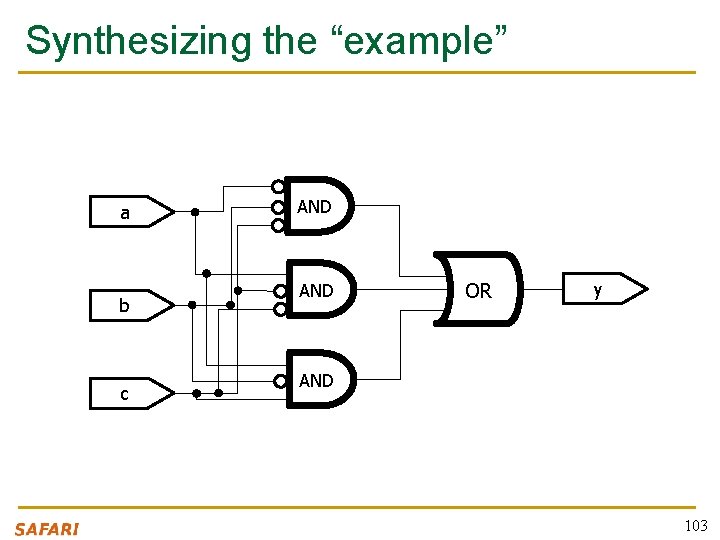 Synthesizing the “example” a b c AND OR y AND 103 