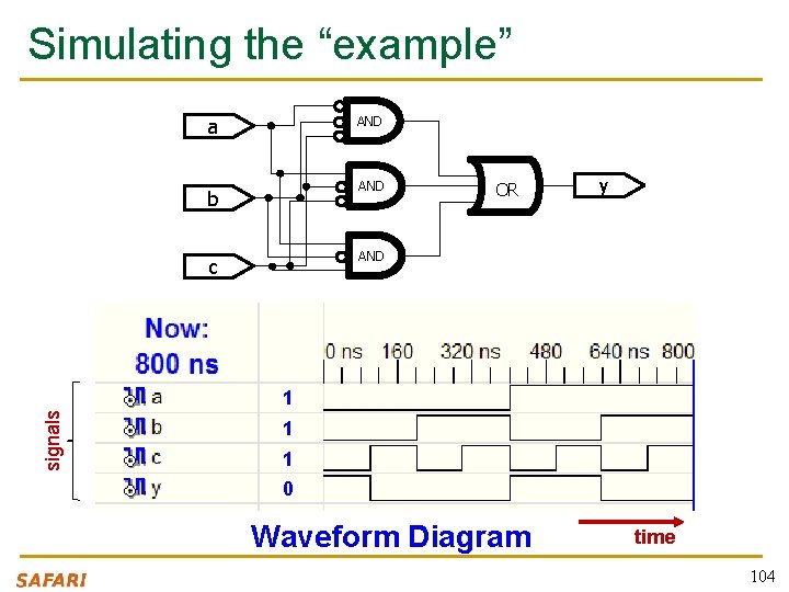Simulating the “example” AND a AND b OR y AND c signals 1 1