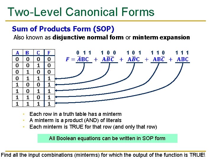 Two-Level Canonical Forms Sum of Products Form (SOP) Also known as disjunctive normal form