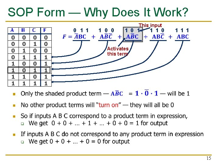 SOP Form — Why Does It Work? 0 0 1 1 0 1 0