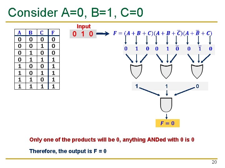 Consider A=0, B=1, C=0 0 0 1 1 0 1 0 1 0 0