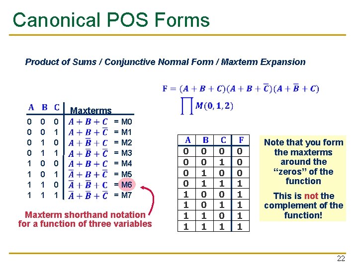 Canonical POS Forms Product of Sums / Conjunctive Normal Form / Maxterm Expansion 0