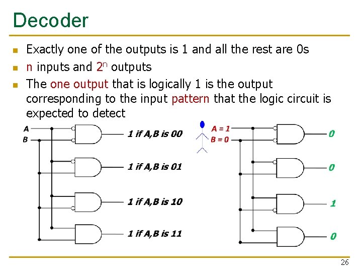 Decoder n n n Exactly one of the outputs is 1 and all the