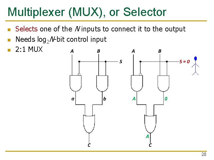 Multiplexer (MUX), or Selector n n n Selects one of the N inputs to