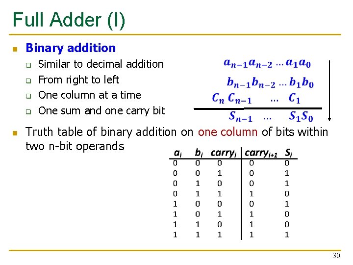 Full Adder (I) n Binary addition q q n Similar to decimal addition From