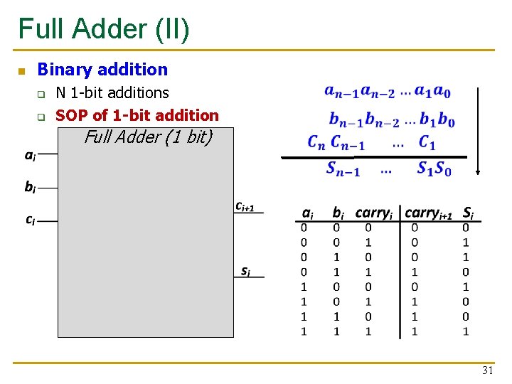 Full Adder (II) n Binary addition q q N 1 -bit additions SOP of