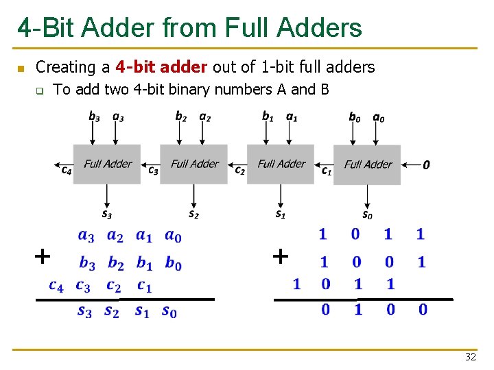 4 -Bit Adder from Full Adders n Creating a 4 -bit adder out of