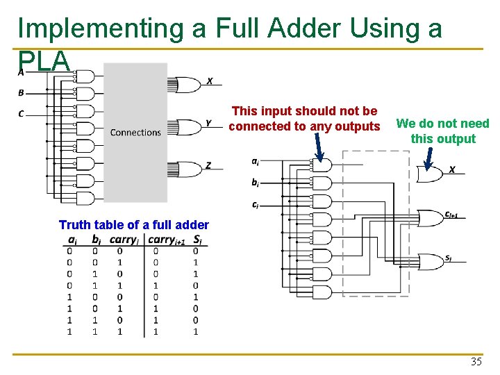 Implementing a Full Adder Using a PLA This input should not be connected to