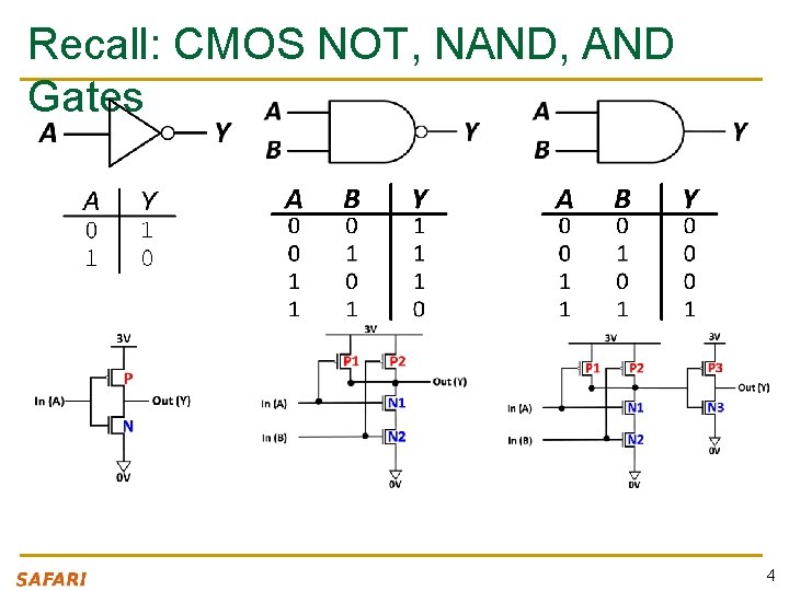 Recall: CMOS NOT, NAND, AND Gates 4 