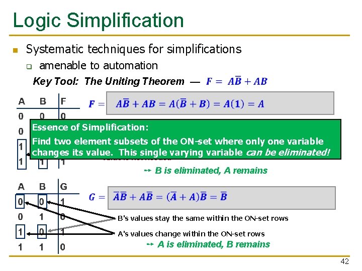 Logic Simplification n Systematic techniques for simplifications q amenable to automation Key Tool: The