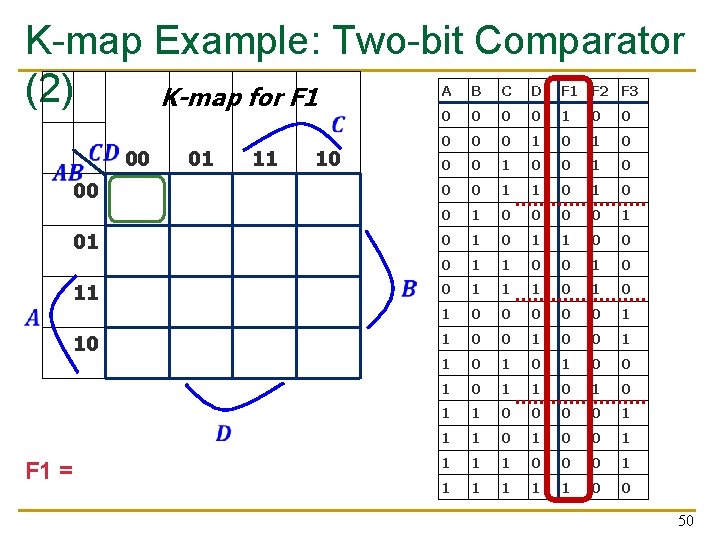 K-map Example: Two-bit Comparator (2) K-map for F 1 00 01 11 10 1