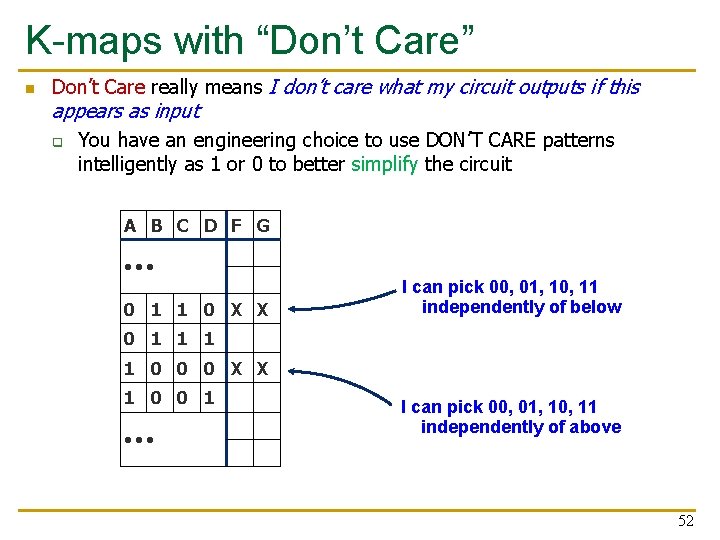K-maps with “Don’t Care” n Don’t Care really means I don’t care what my