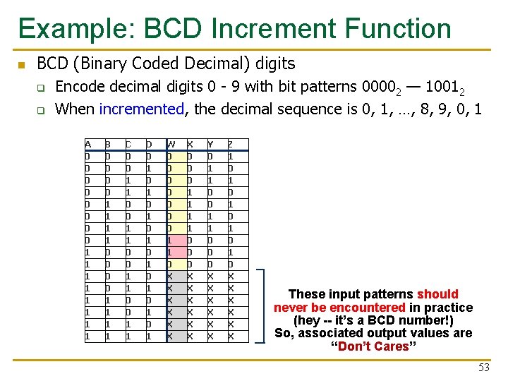 Example: BCD Increment Function n BCD (Binary Coded Decimal) digits q q Encode decimal