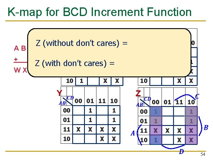 K-map for BCD Increment Function W X 00 01 11 10 00 B'C'D’ 01