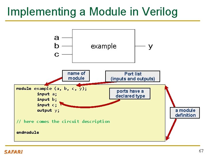 Implementing a Module in Verilog example name of module example (a, b, c, y);