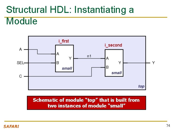 Structural HDL: Instantiating a Module i_first i_second Schematic of module “top” that is built