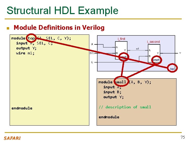 Structural HDL Example n Module Definitions in Verilog module top (A, SEL, C, Y);