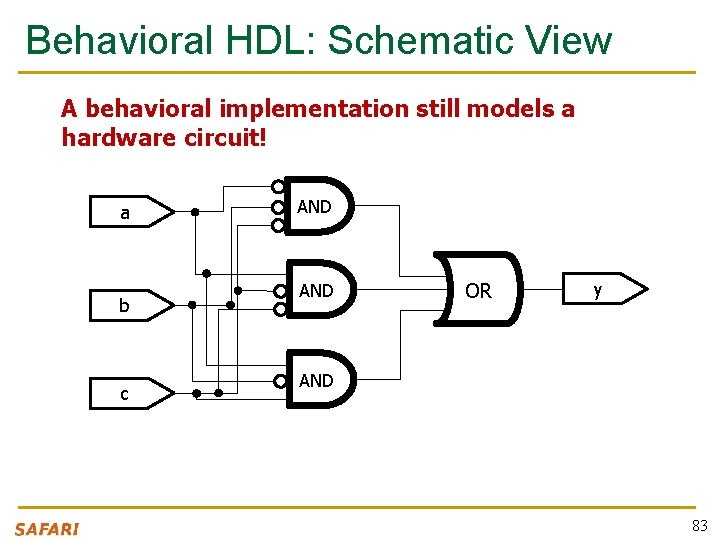 Behavioral HDL: Schematic View A behavioral implementation still models a hardware circuit! a b