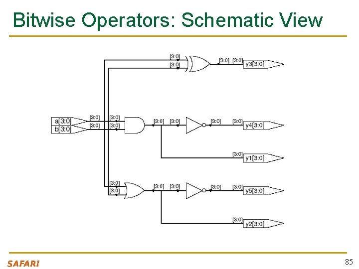 Bitwise Operators: Schematic View 85 
