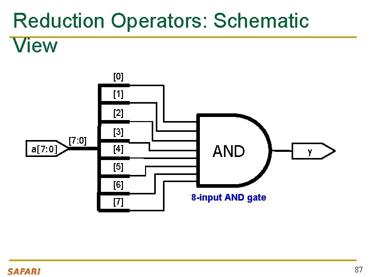 Reduction Operators: Schematic View [0] [1] [2] a[7: 0] [3] [4] AND y [5]