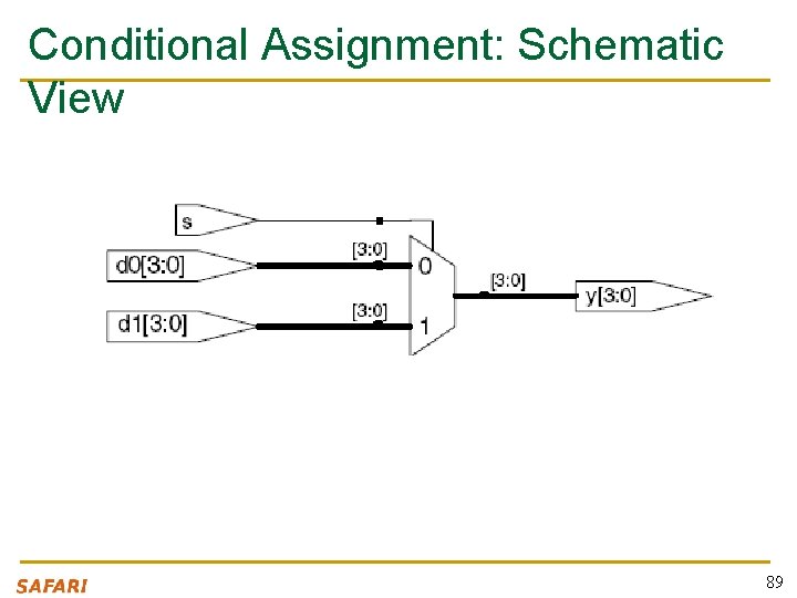 Conditional Assignment: Schematic View 89 